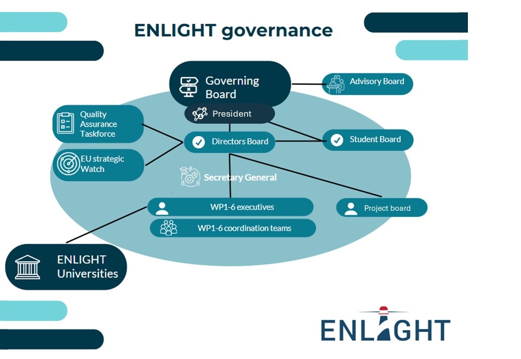 ENLIGHT gov